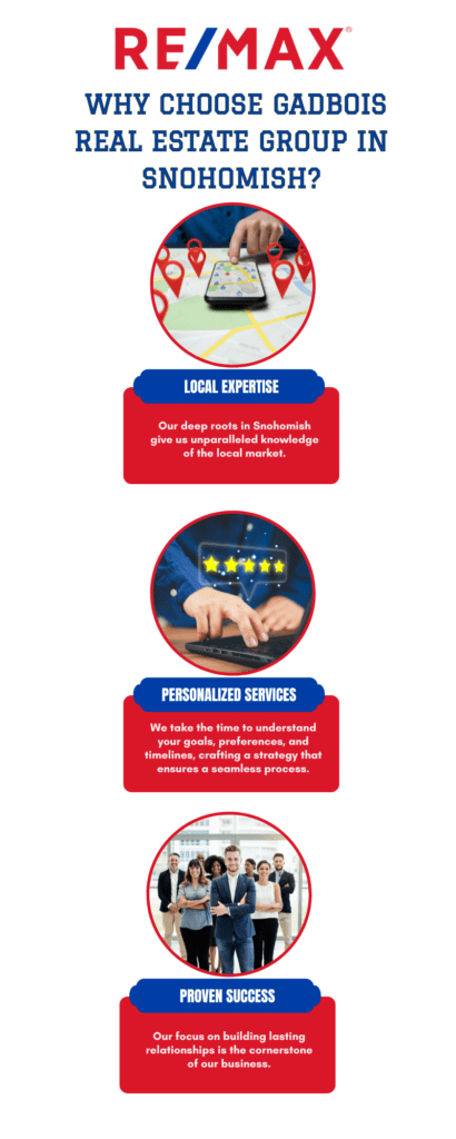 Why Choose Gadbois Real Estate Group in Snohomish