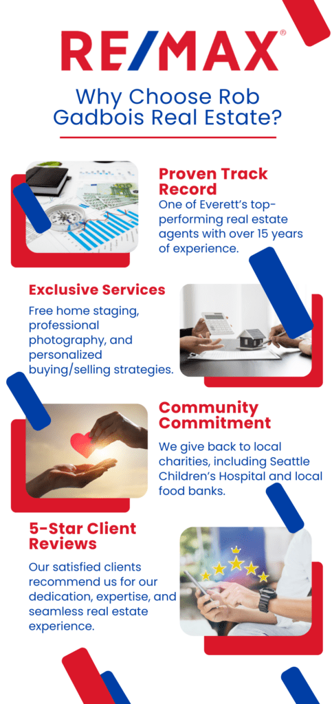 Why Choose Rob Gadbois Real Estate