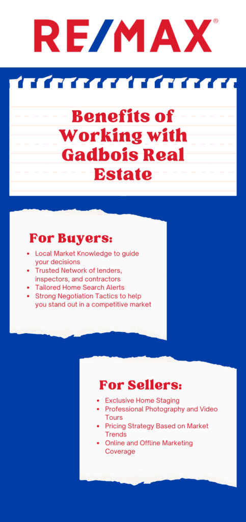 Benefits of Working with Gadbois Real Estate